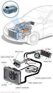 See P160C repair manual